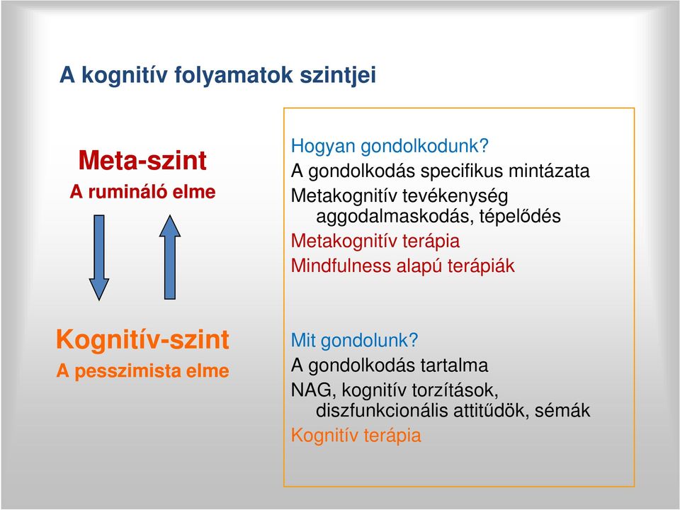 Metakognitív terápia Mindfulness alapú terápiák Kognitív-szint A pesszimista elme Mit