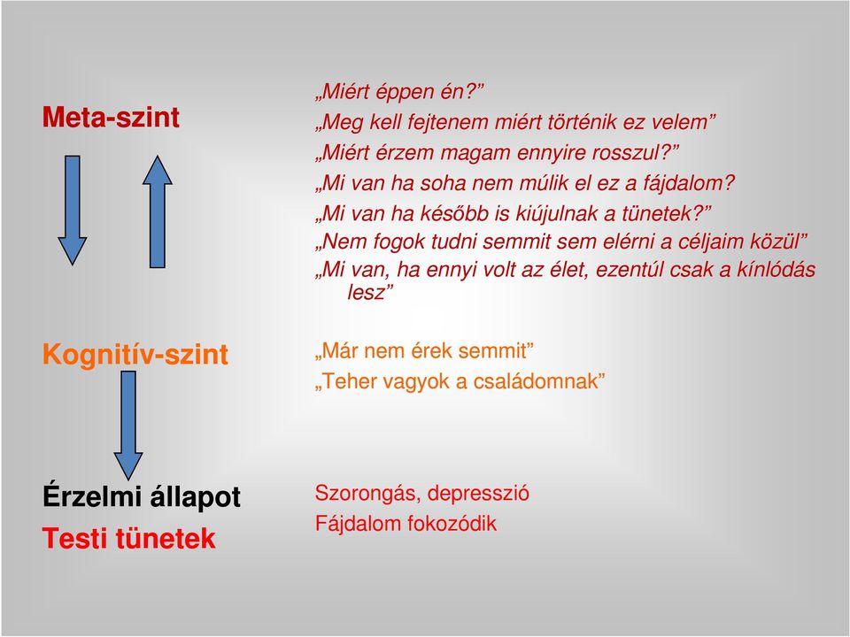 Mi van ha soha nem múlik el ez a fájdalom? Mi van ha később is kiújulnak a tünetek?