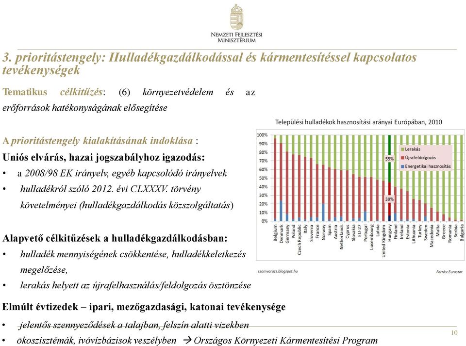 törvény követelményei (hulladékgazdálkodás közszolgáltatás) Alapvető célkitűzések a hulladékgazdálkodásban: hulladék mennyiségének csökkentése, hulladékkeletkezés megelőzése, lerakás helyett az