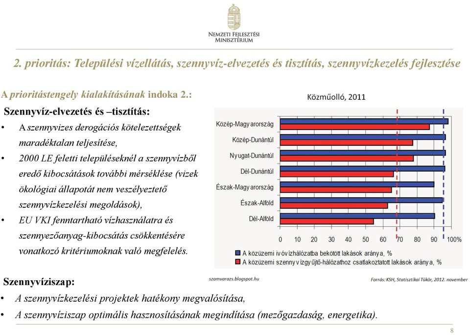 további mérséklése (vizek ökológiai állapotát nem veszélyeztető szennyvízkezelési megoldások), EU VKI fenntartható vízhasználatra és szennyezőanyag-kibocsátás