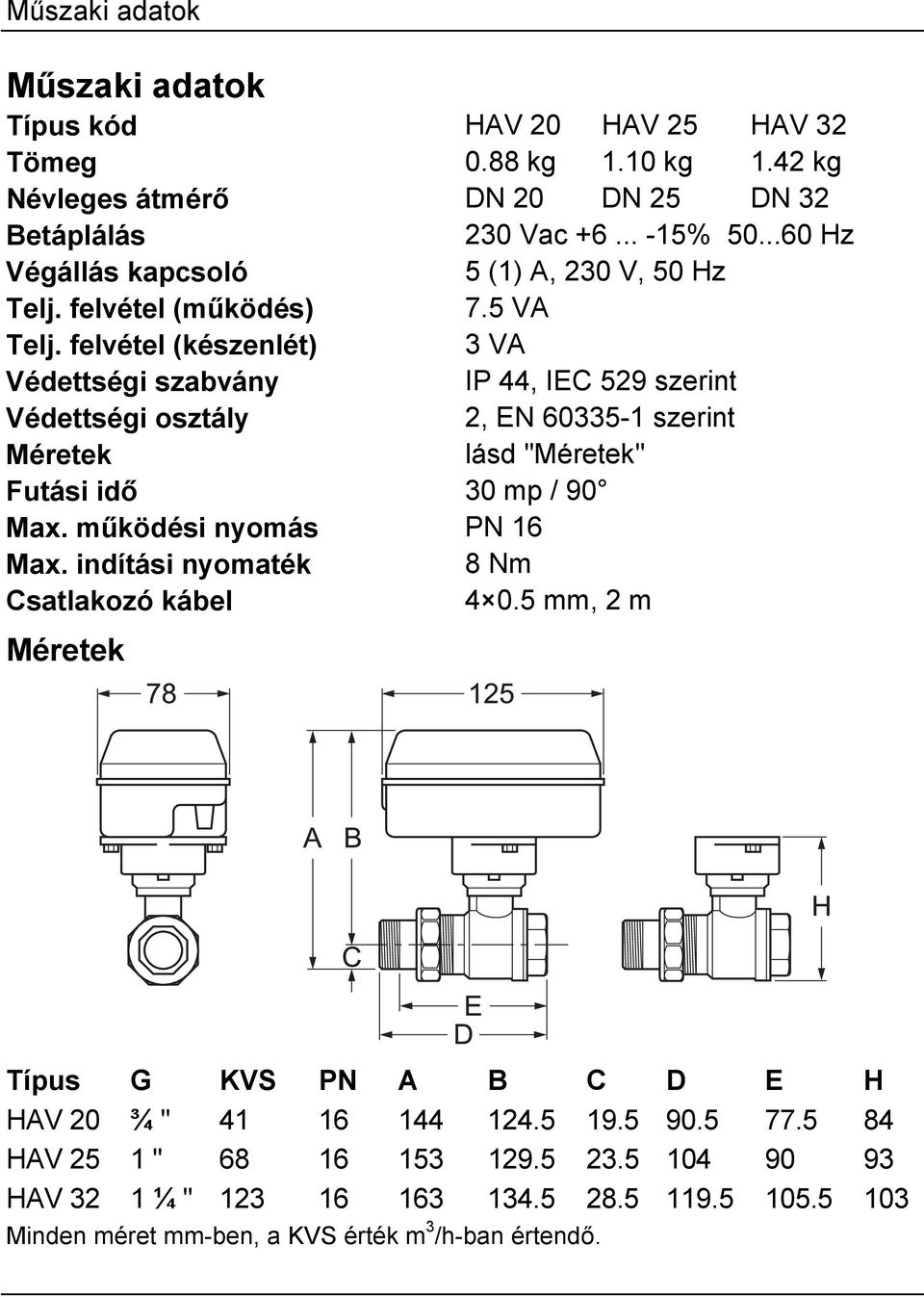 felvétel (készenlét) 3 VA Védettségi szabvány IP 44, IEC 529 szerint Védettségi osztály 2, EN 60335-1 szerint Méretek lásd "Méretek" Futási idő 30 mp / 90 Max.