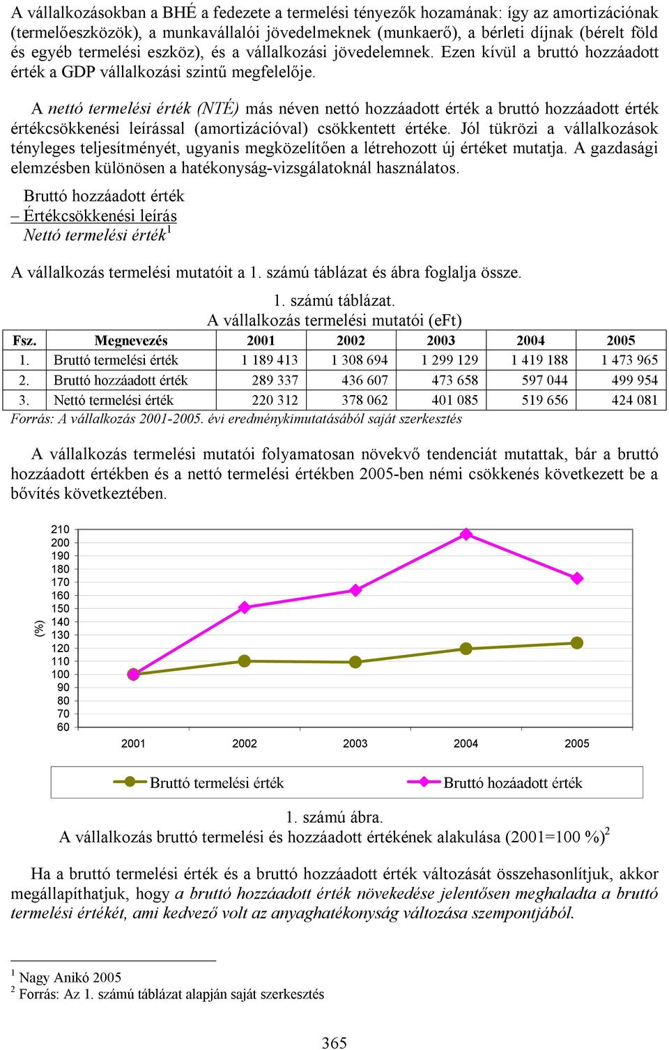 A nettó termelési érték (NTÉ) más néven nettó hozzáadott érték a bruttó hozzáadott érték értékcsökkenési leírással (amortizációval) csökkentett értéke.