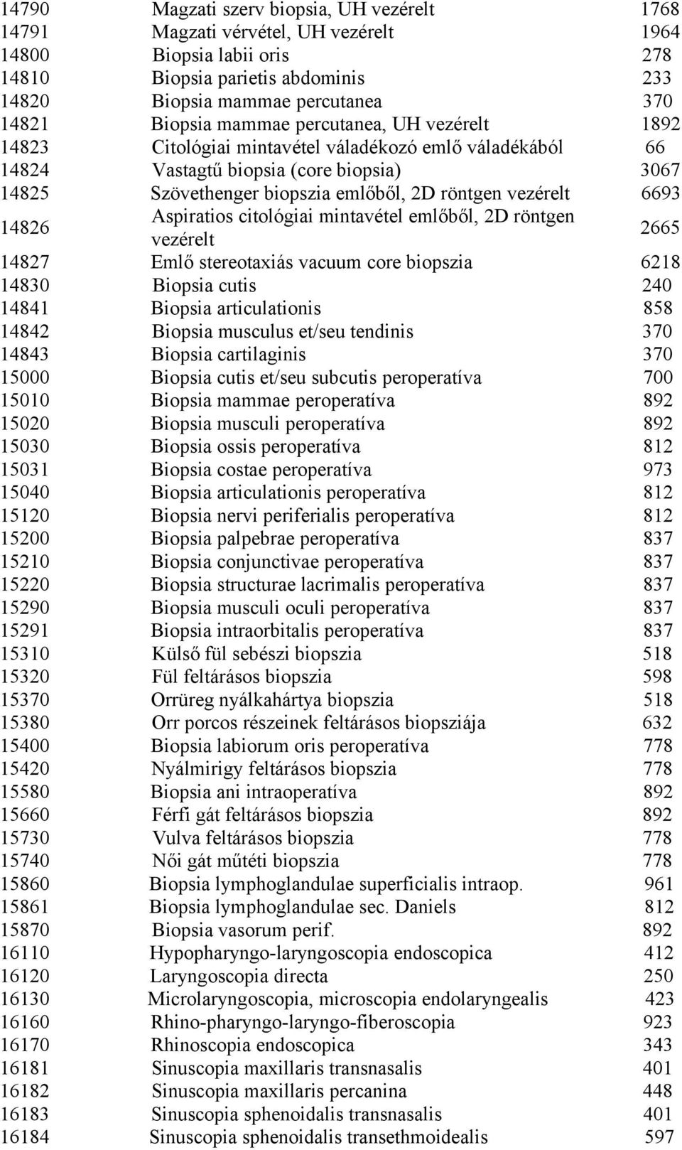 vezérelt 6693 14826 Aspiratios citológiai mintavétel emlőből, 2D röntgen vezérelt 2665 14827 Emlő stereotaxiás vacuum core biopszia 6218 14830 Biopsia cutis 240 14841 Biopsia articulationis 858 14842