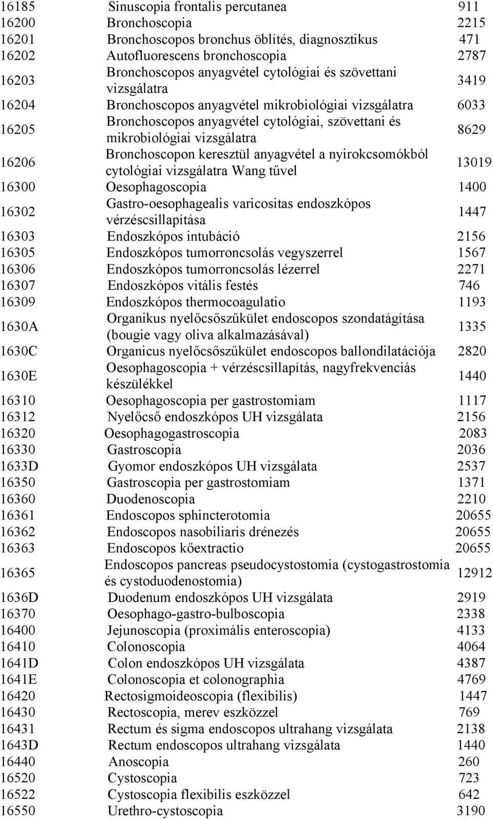 Bronchoscopon keresztül anyagvétel a nyirokcsomókból cytológiai vizsgálatra Wang tűvel 13019 16300 Oesophagoscopia 1400 16302 Gastro-oesophagealis varicositas endoszkópos vérzéscsillapítása 1447