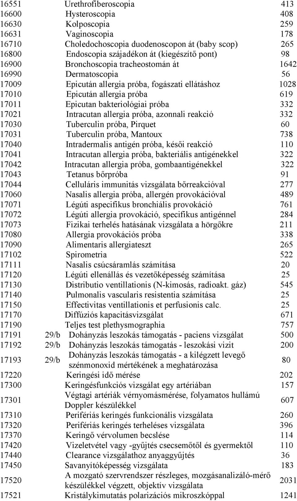 próba 332 17021 Intracutan allergia próba, azonnali reakció 332 17030 Tuberculin próba, Pirquet 60 17031 Tuberculin próba, Mantoux 738 17040 Intradermalis antigén próba, késői reakció 110 17041