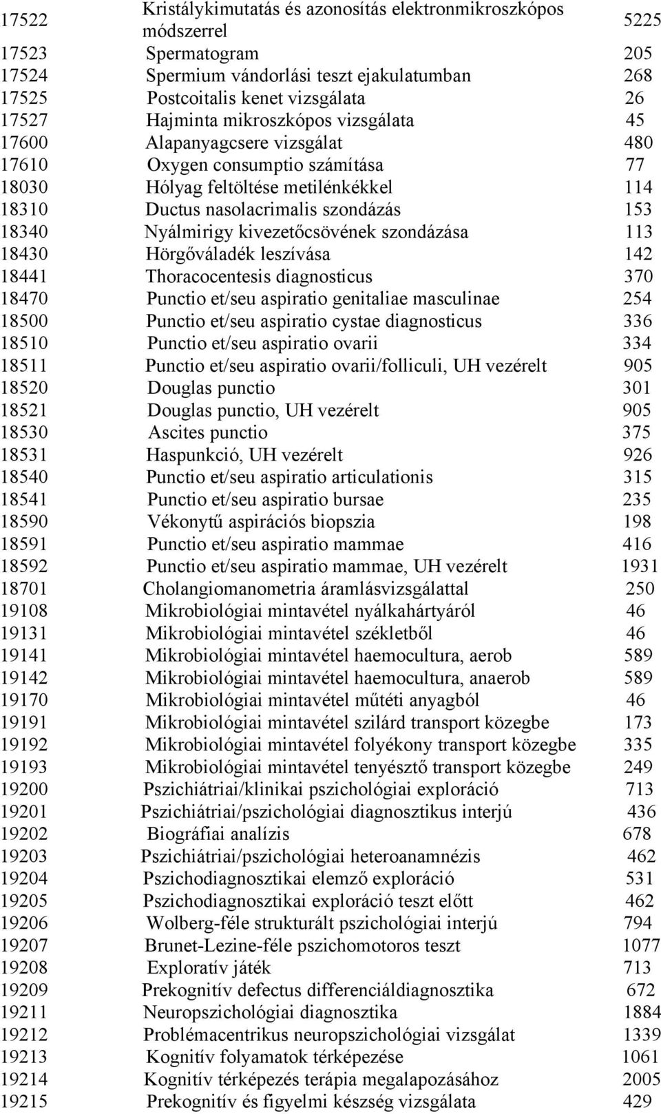 Nyálmirigy kivezetőcsövének szondázása 113 18430 Hörgőváladék leszívása 142 18441 Thoracocentesis diagnosticus 370 18470 Punctio et/seu aspiratio genitaliae masculinae 254 18500 Punctio et/seu