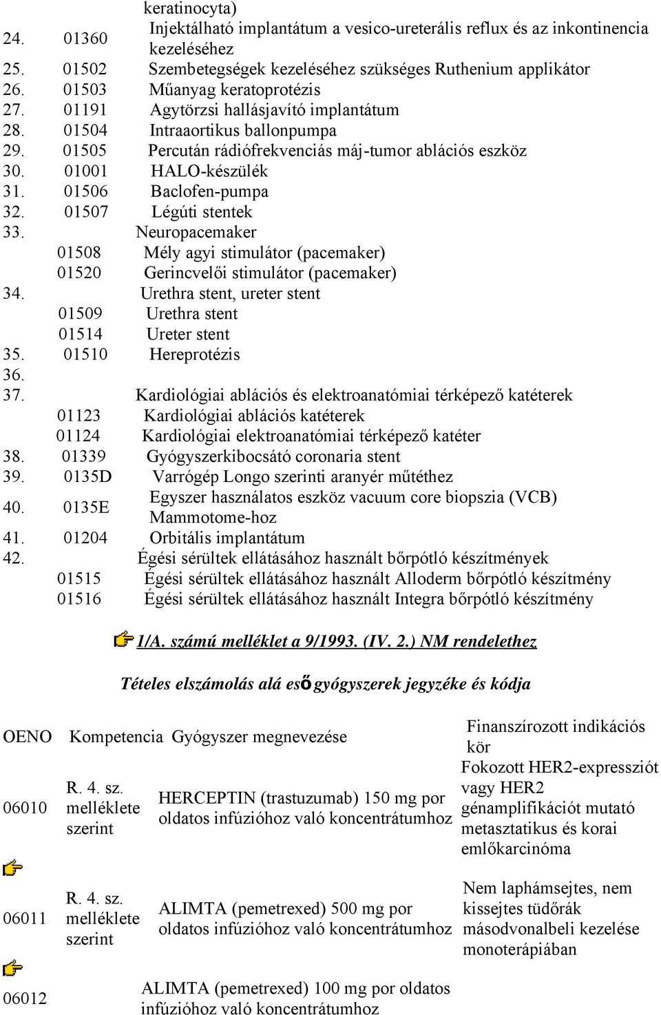 01506 Baclofen-pumpa 32. 01507 Légúti stentek 33. Neuropacemaker 01508 Mély agyi stimulátor (pacemaker) 01520 Gerincvelői stimulátor (pacemaker) 34.