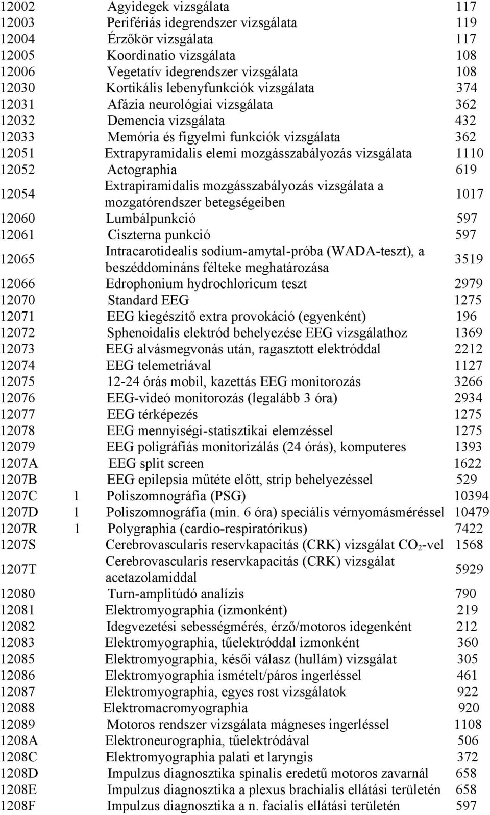 vizsgálata 1110 12052 Actographia 619 12054 Extrapiramidalis mozgásszabályozás vizsgálata a mozgatórendszer betegségeiben 1017 12060 Lumbálpunkció 597 12061 Ciszterna punkció 597 12065