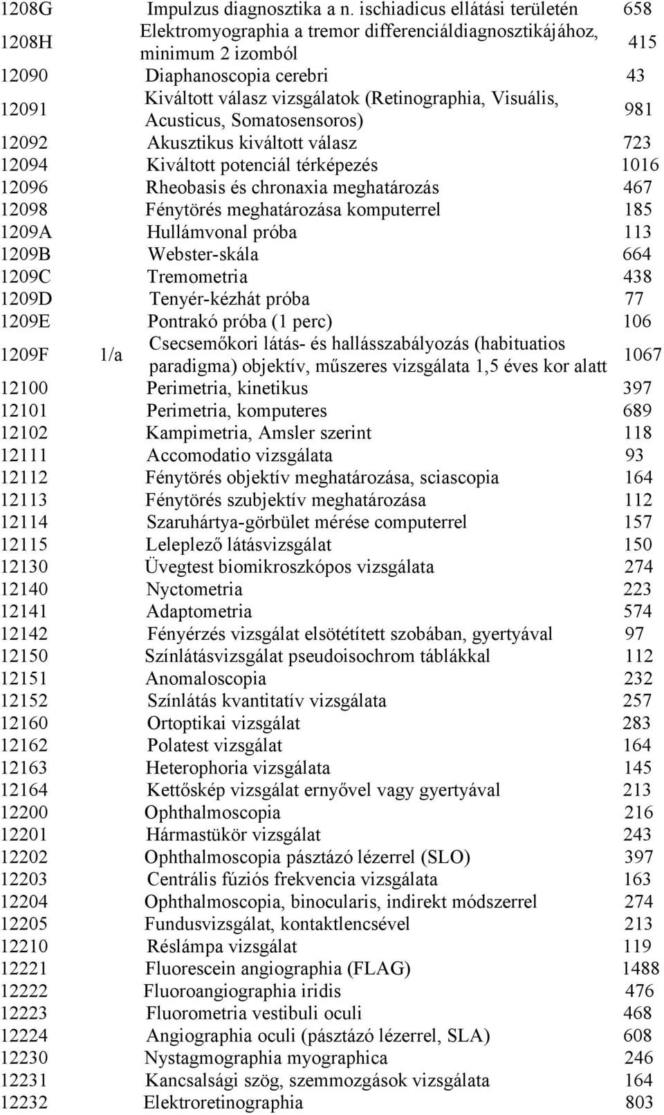 (Retinographia, Visuális, Acusticus, Somatosensoros) 981 12092 Akusztikus kiváltott válasz 723 12094 Kiváltott potenciál térképezés 1016 12096 Rheobasis és chronaxia meghatározás 467 12098 Fénytörés