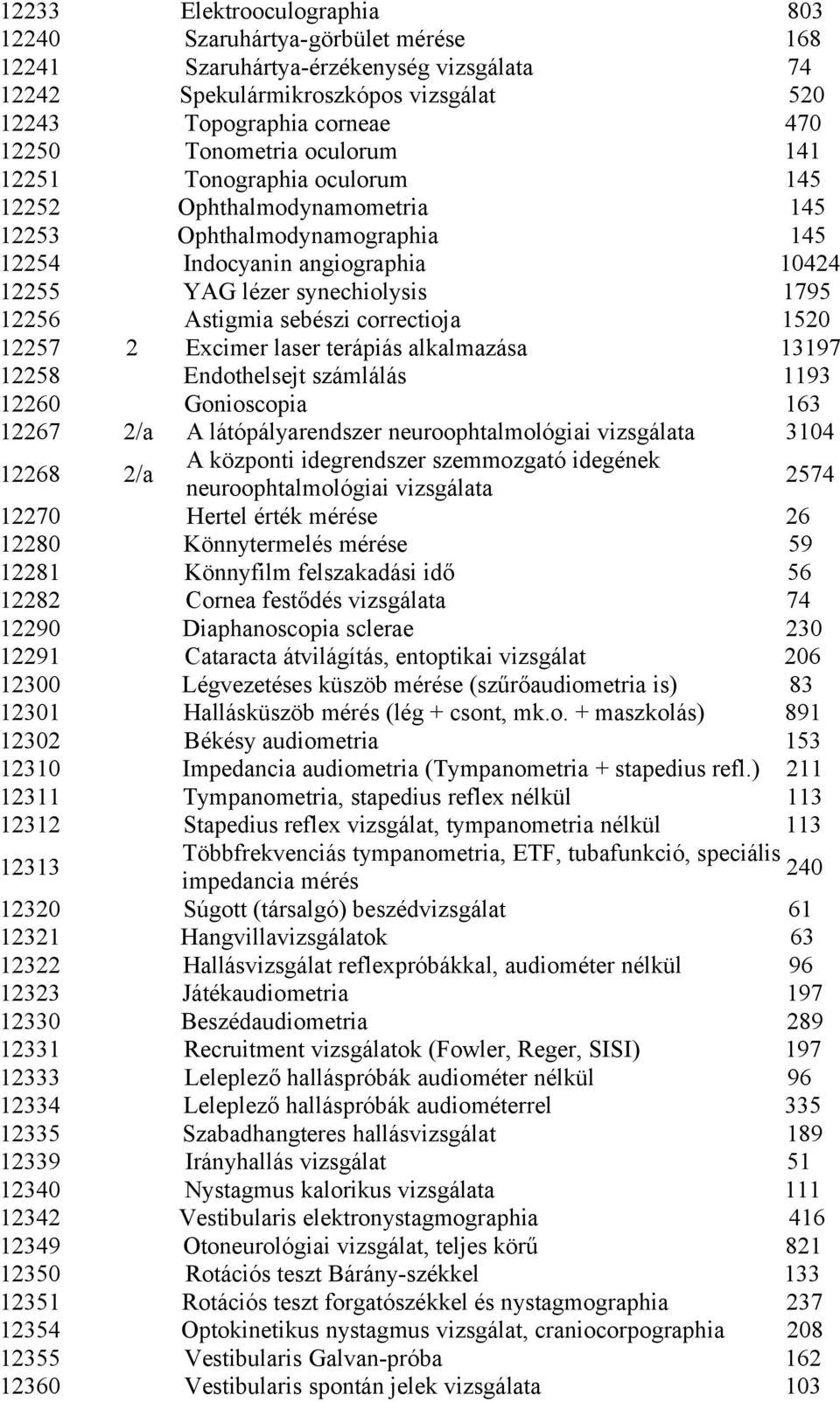 sebészi correctioja 1520 12257 2 Excimer laser terápiás alkalmazása 13197 12258 Endothelsejt számlálás 1193 12260 Gonioscopia 163 12267 2/a A látópályarendszer neuroophtalmológiai vizsgálata 3104