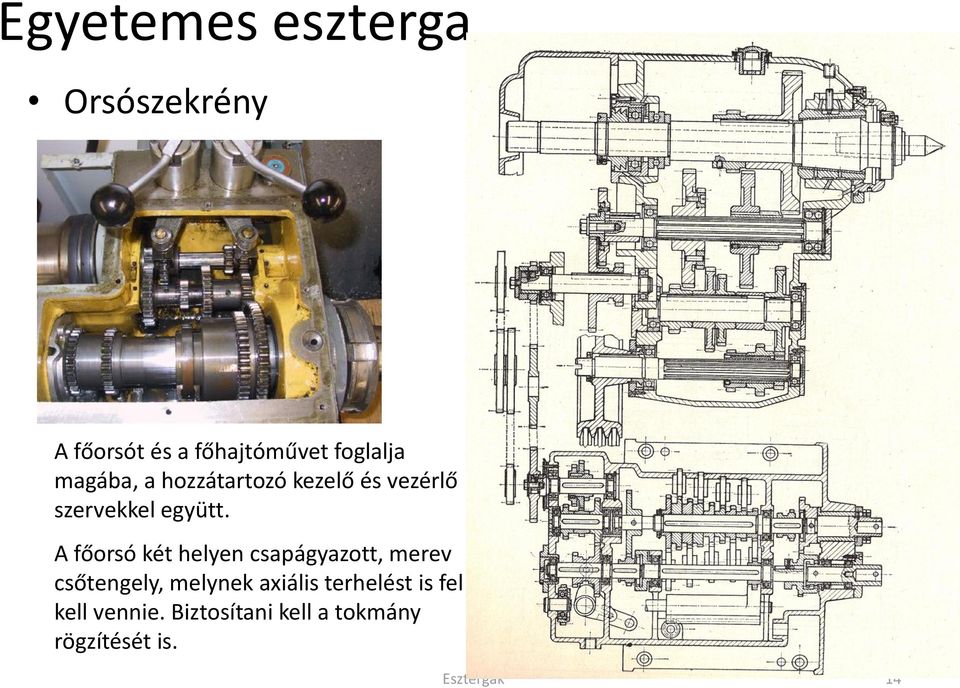 A főorsó két helyen csapágyazott, merev csőtengely, melynek axiális