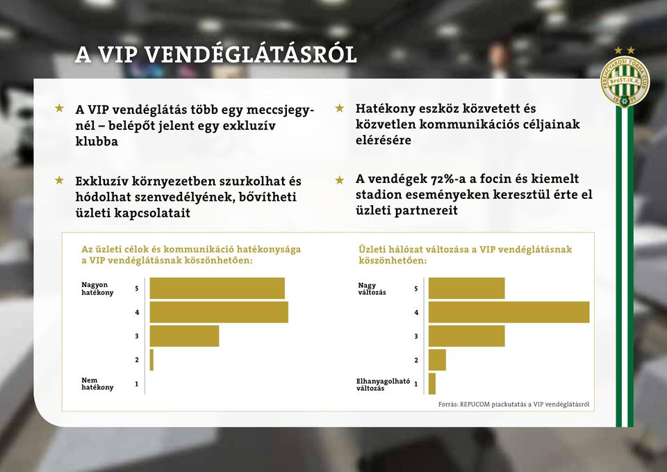 eseményeken keresztül érte el üzleti partnereit Az üzleti célok és kommunikáció hatékonysága a VIP vendéglátásnak köszönhetően: Üzleti hálózat változása a