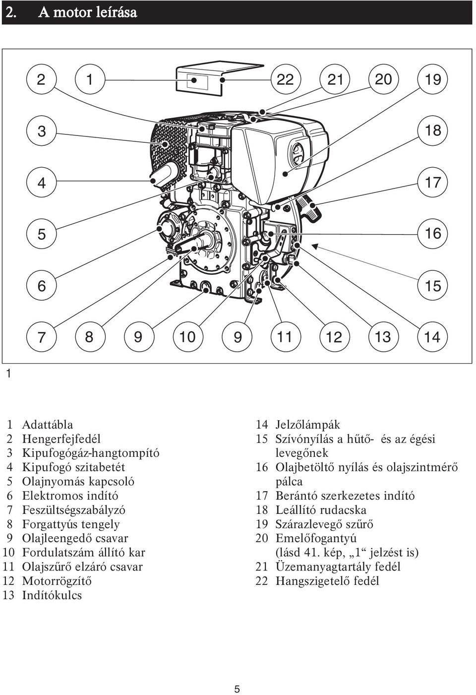 Olajszűrő elzáró csavar 12 Motorrögzítő 13 Indítókulcs 14 Jelzőlámpák 15 Szívónyílás a hűtő- és az égési levegőnek 16 Olajbetöltő nyílás és olajszintmérő