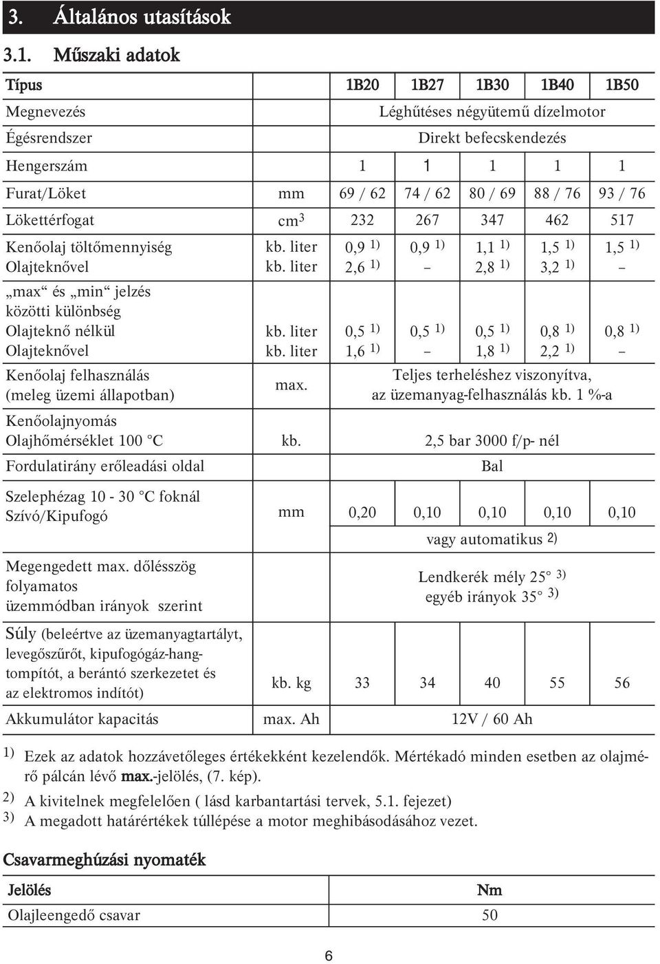 Lökettérfogat cm 3 232 267 347 462 517 Kenőolaj töltőmennyiség Olajteknővel max és min jelzés közötti különbség Olajteknő nélkül Olajteknővel Kenőolaj felhasználás (meleg üzemi állapotban) kb.