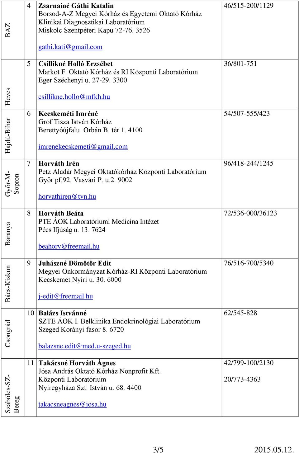 hollo@mfkh.hu 6 Kecskeméti Imréné Gróf Tisza István Kórház Berettyóújfalu Orbán B. tér 1. 4100 imrenekecskemeti@gmail.com 7 Horváth Irén Petz Aladár Megyei Oktatókórház Győr pf.92.