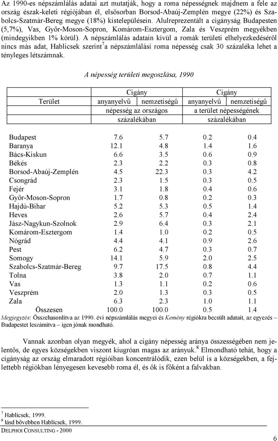 A népszámlálás adatain kívül a romák területi elhelyezkedéséről nincs más adat, Hablicsek szerint 7 a népszámlálási roma népesség csak 30 százaléka lehet a tényleges létszámnak.
