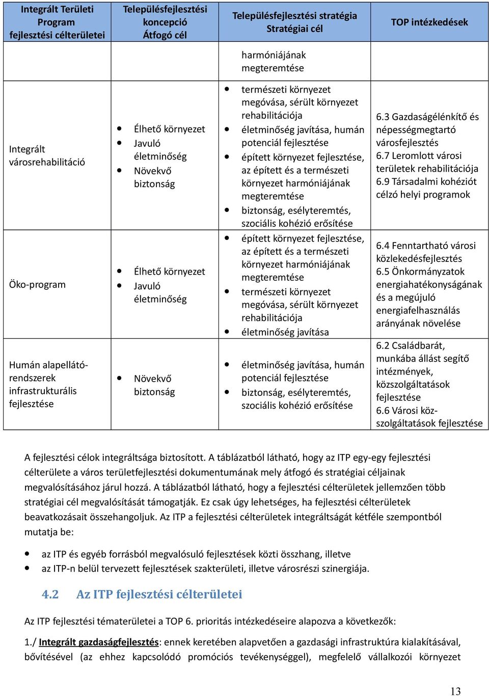 természeti környezet megóvása, sérült környezet rehabilitációja életminőség javítása, humán potenciál fejlesztése épített környezet fejlesztése, az épített és a természeti környezet harmóniájának