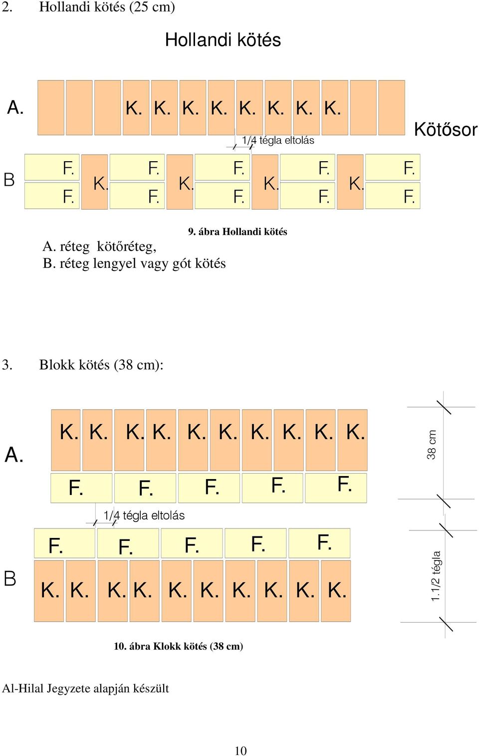 B-30-as blokk falazóelem - PDF Free Download