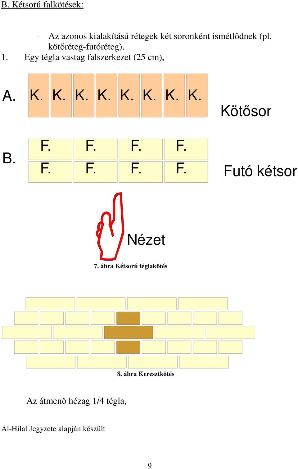 . Egy tégla vastag falszerkezet ( cm), A. Kötısor B.