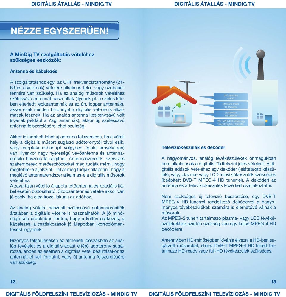 szükség. Ha az analóg műsorok vételéhez szélessávú antennát használtak (ilyenek pl. a széles körben elterjedt lepkeantennák és az ún.