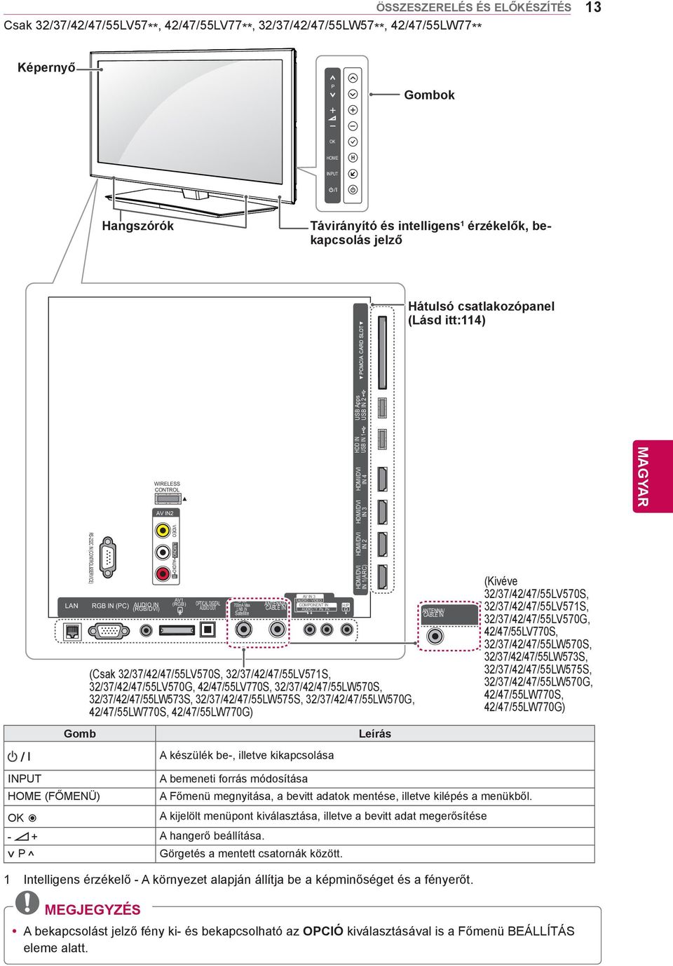 IN2 VIDEO L/MONO AUDIO R AV1 LAN RGB IN (PC) AUDIO IN (RGB) OPTICAL DIGITAL (RGB/DVI) AUDIO OUT 13/18V 700mA Max LNB IN Satellite A bemeneti forrás módosítása Leírás A Főmenü megnyitása, a bevitt