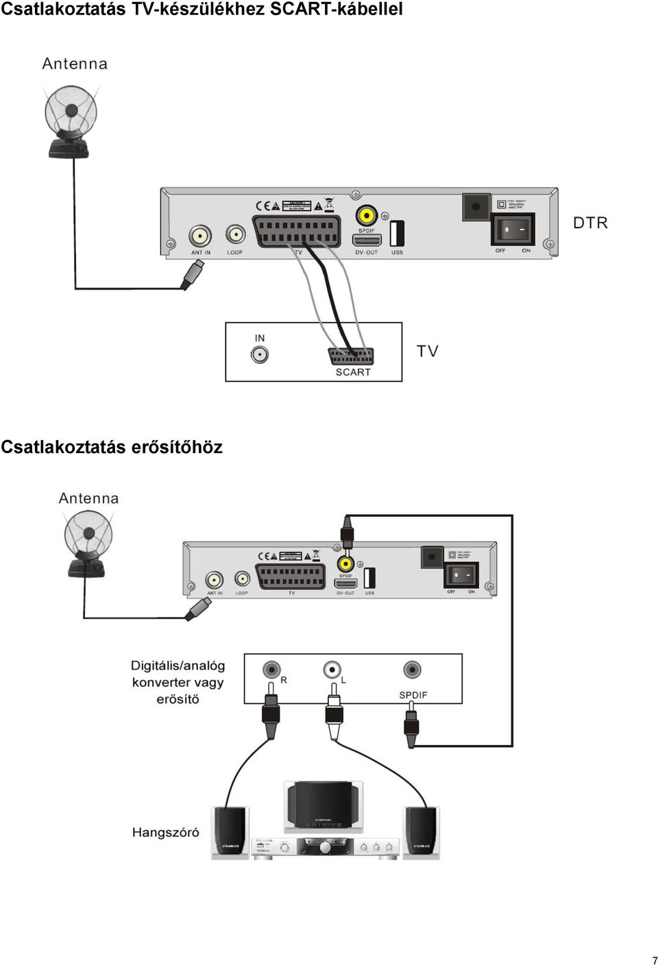 SCART-kábellel 