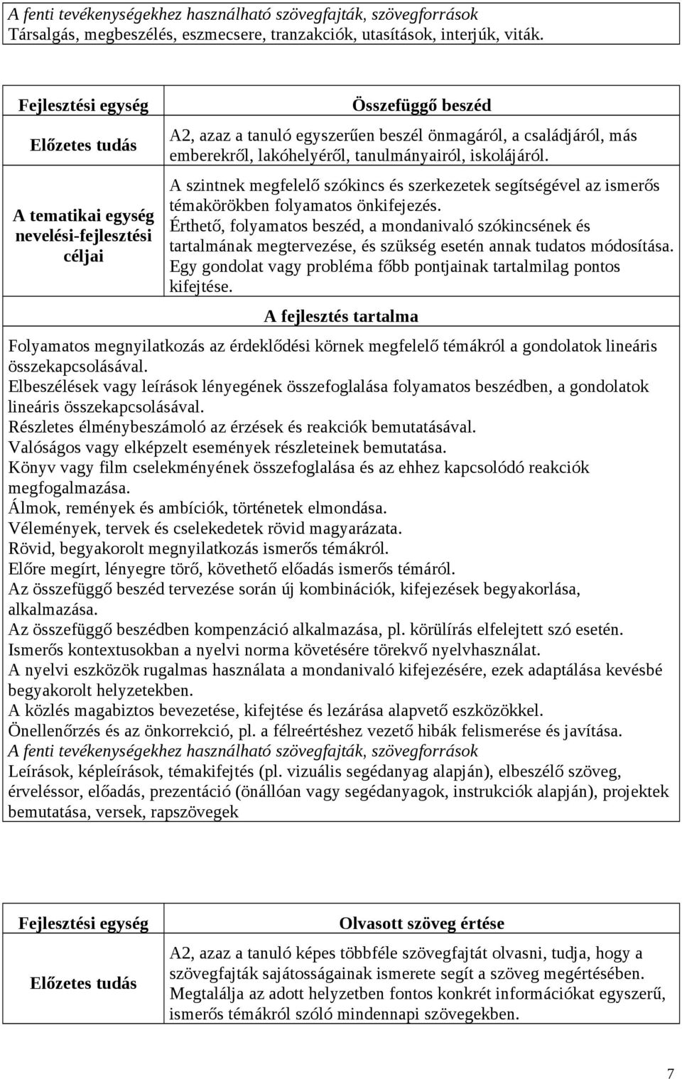 tanulmányairól, iskolájáról. A szintnek megfelelő szókincs és szerkezetek segítségével az ismerős témakörökben folyamatos önkifejezés.