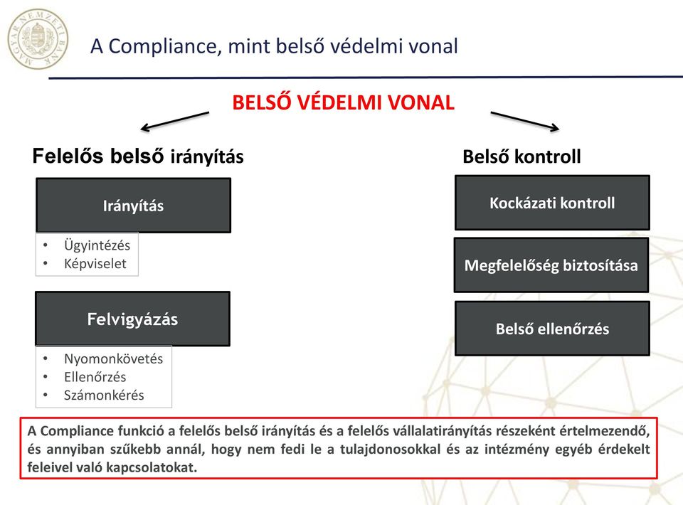 Számonkérés A Compliance funkció a felelős belső irányítás és a felelős vállalatirányítás részeként értelmezendő,