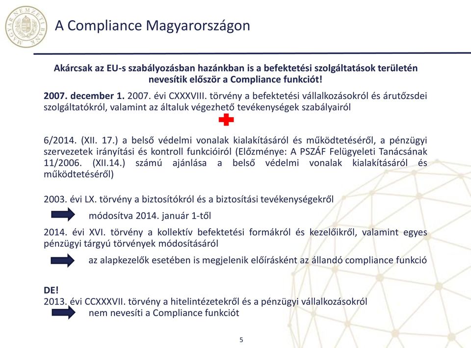 ) a belső védelmi vonalak kialakításáról és működtetéséről, a pénzügyi szervezetek irányítási és kontroll funkcióiról (Előzménye: A PSZÁF Felügyeleti Tanácsának 11/2006. (XII.14.