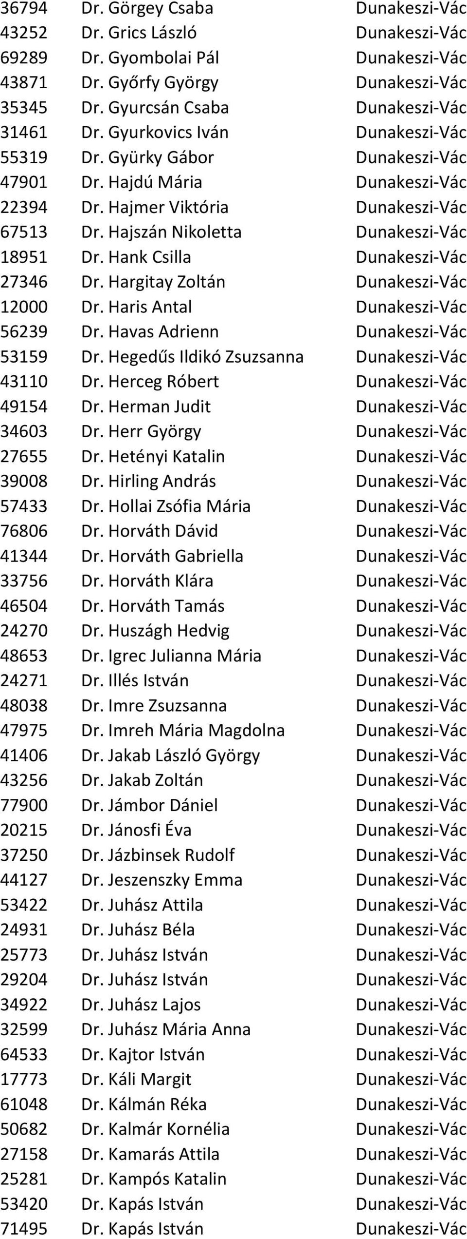 Hank Csilla Dunakeszi-Vác 27346 Dr. Hargitay Zoltán Dunakeszi-Vác 12000 Dr. Haris Antal Dunakeszi-Vác 56239 Dr. Havas Adrienn Dunakeszi-Vác 53159 Dr. Hegedűs Ildikó Zsuzsanna Dunakeszi-Vác 43110 Dr.