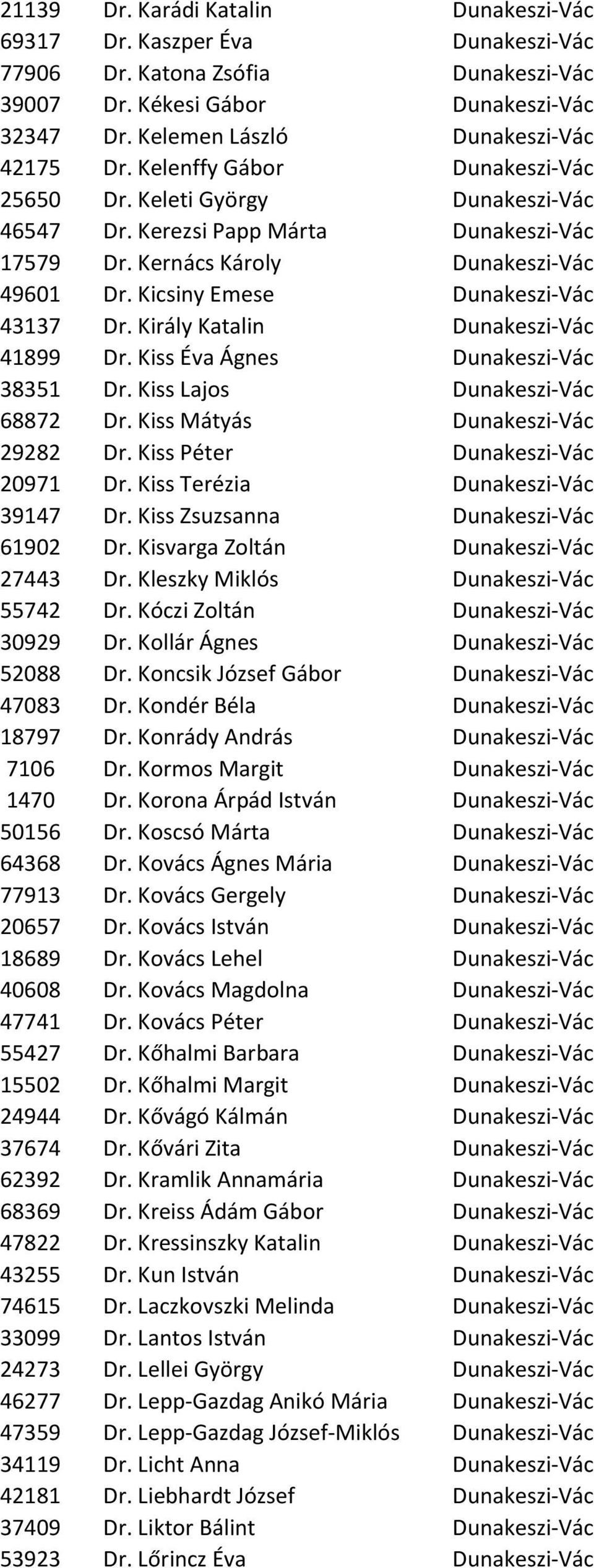 Király Katalin Dunakeszi-Vác 41899 Dr. Kiss Éva Ágnes Dunakeszi-Vác 38351 Dr. Kiss Lajos Dunakeszi-Vác 68872 Dr. Kiss Mátyás Dunakeszi-Vác 29282 Dr. Kiss Péter Dunakeszi-Vác 20971 Dr.