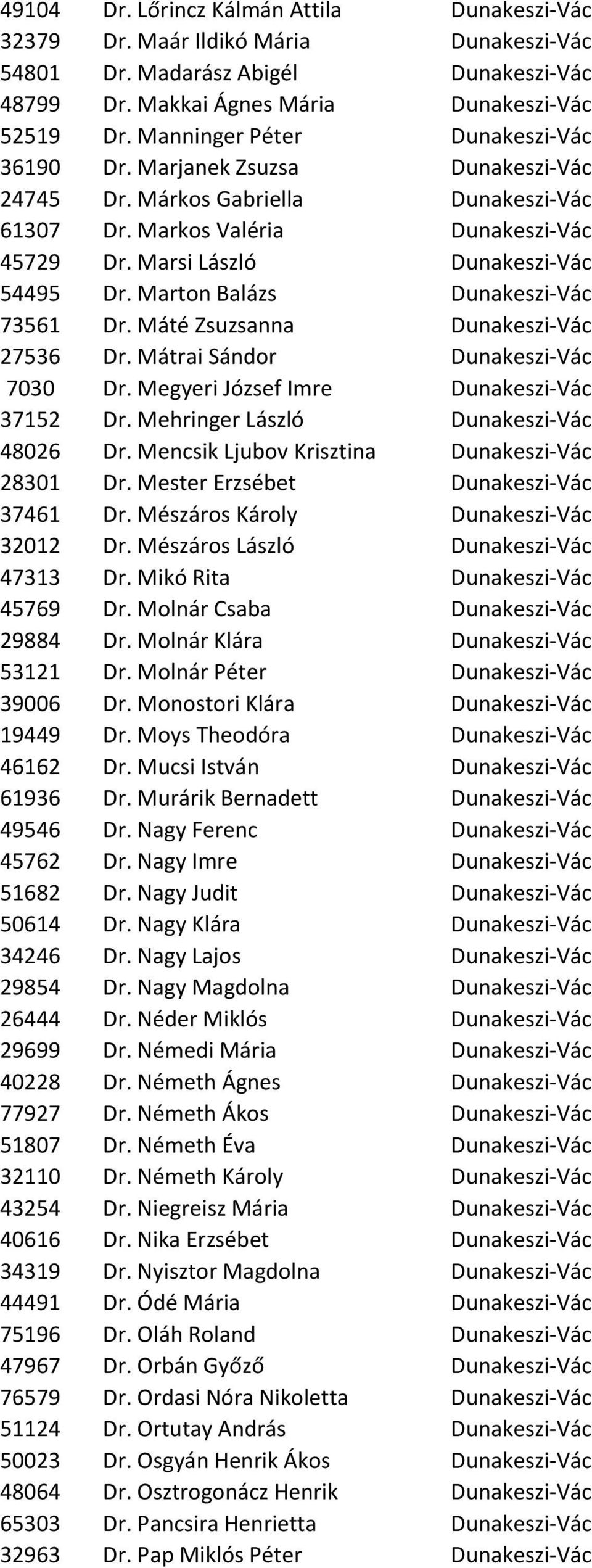 Marton Balázs Dunakeszi-Vác 73561 Dr. Máté Zsuzsanna Dunakeszi-Vác 27536 Dr. Mátrai Sándor Dunakeszi-Vác 7030 Dr. Megyeri József Imre Dunakeszi-Vác 37152 Dr. Mehringer László Dunakeszi-Vác 48026 Dr.