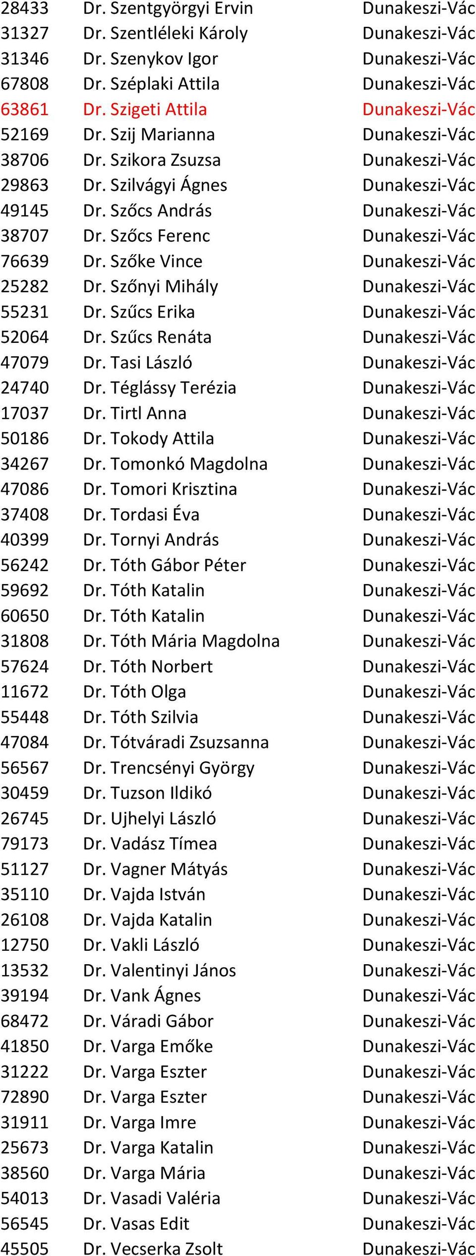 Szőcs Ferenc Dunakeszi-Vác 76639 Dr. Szőke Vince Dunakeszi-Vác 25282 Dr. Szőnyi Mihály Dunakeszi-Vác 55231 Dr. Szűcs Erika Dunakeszi-Vác 52064 Dr. Szűcs Renáta Dunakeszi-Vác 47079 Dr.