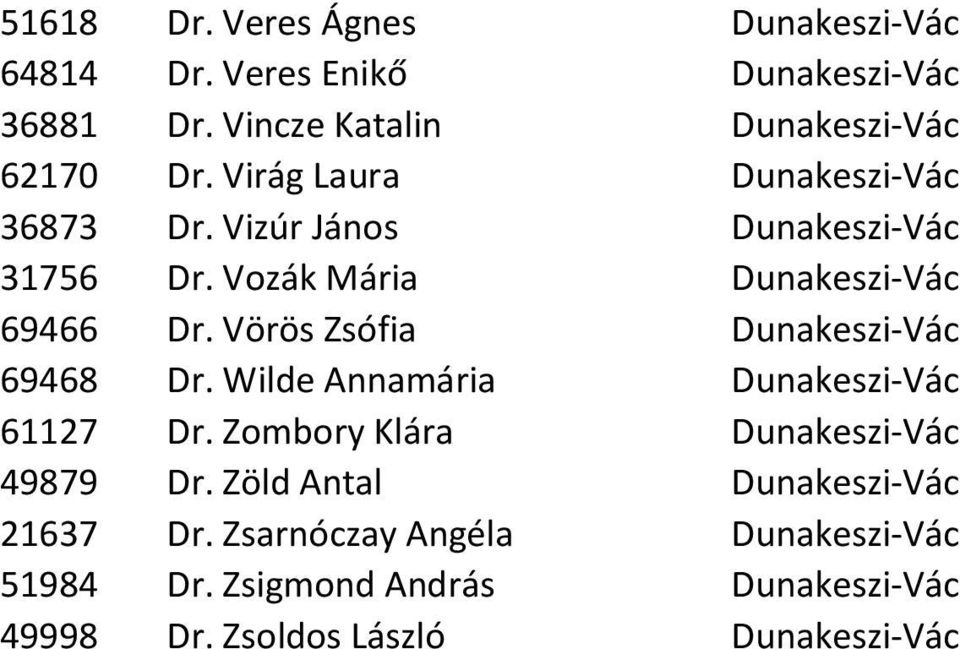 Vörös Zsófia Dunakeszi-Vác 69468 Dr. Wilde Annamária Dunakeszi-Vác 61127 Dr. Zombory Klára Dunakeszi-Vác 49879 Dr.