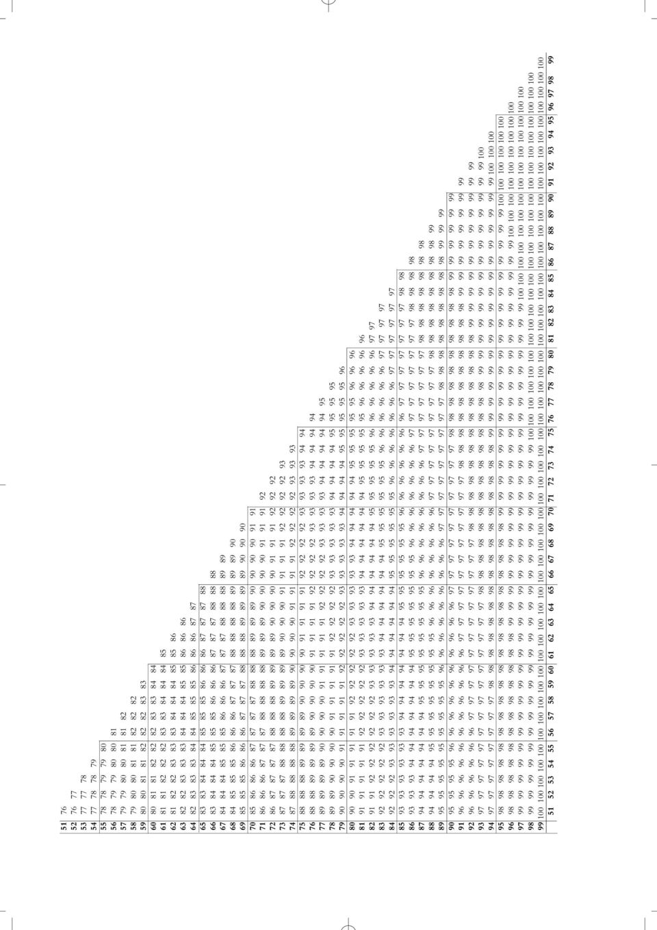 87 87 88 66 83 84 84 84 85 85 85 86 86 86 87 87 87 88 88 88 67 84 84 84 85 85 85 86 86 86 87 87 87 88 88 88 89 89 68 84 85 85 85 86 86 86 87 87 87 88 88 88 88 89 89 89 90 69 85 85 85 86 86 86 87 87