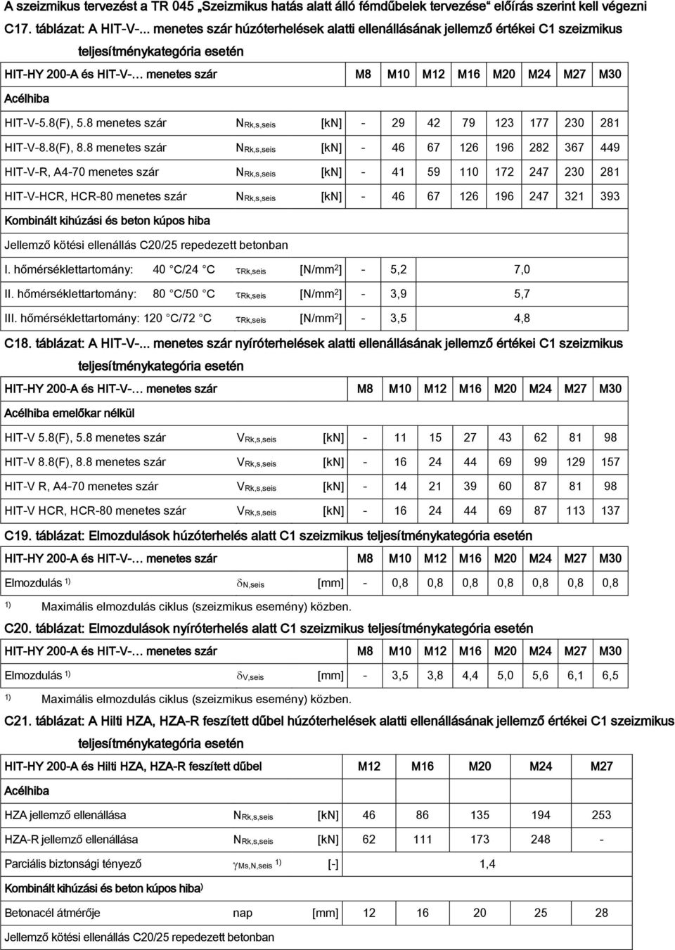 8(F), 5.8 menetes szár NRk,s,seis [kn] - 29 42 79 123 177 230 281 HIT-V-8.8(F), 8.