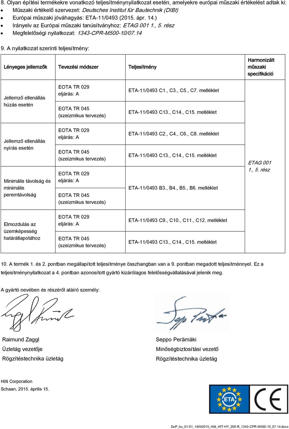 A nyilatkozat szerinti teljesítmény: Lényeges jellemzők Tevezési módszer Teljesítmény Harmonizált műszaki specifikáció Jellemző ellenállás húzás esetén EOTA TR 029 eljárás: A EOTA TR 045 (szeizmikus