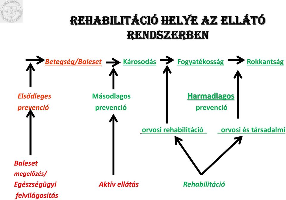 prevenció prevenció orvosi rehabilitáció orvosi és társadalmi