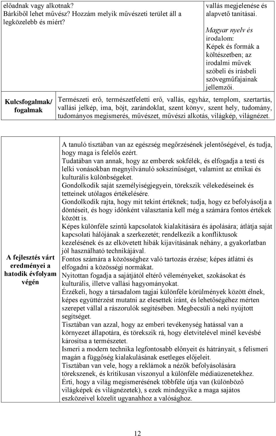 Természeti erő, természetfeletti erő, vallás, egyház, templom, szertartás, vallási jelkép, ima, böjt, zarándoklat, szent könyv, szent hely, tudomány, tudományos megismerés, művészet, művészi alkotás,