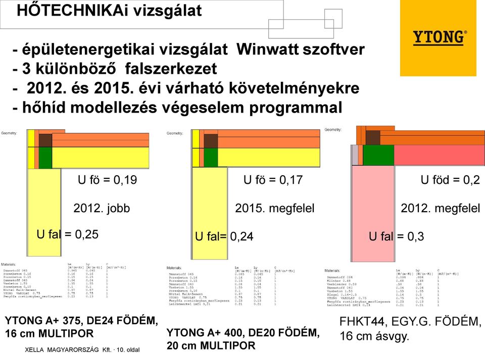jobb 2015. megfelel 2012.