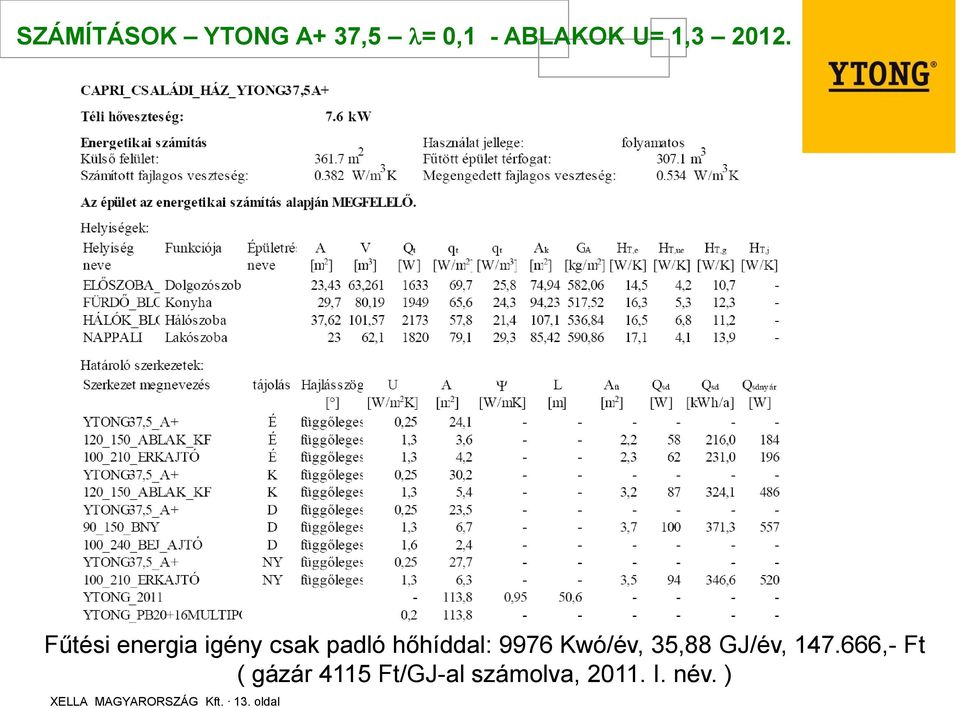 Kwó/év, 35,88 GJ/év, 147.