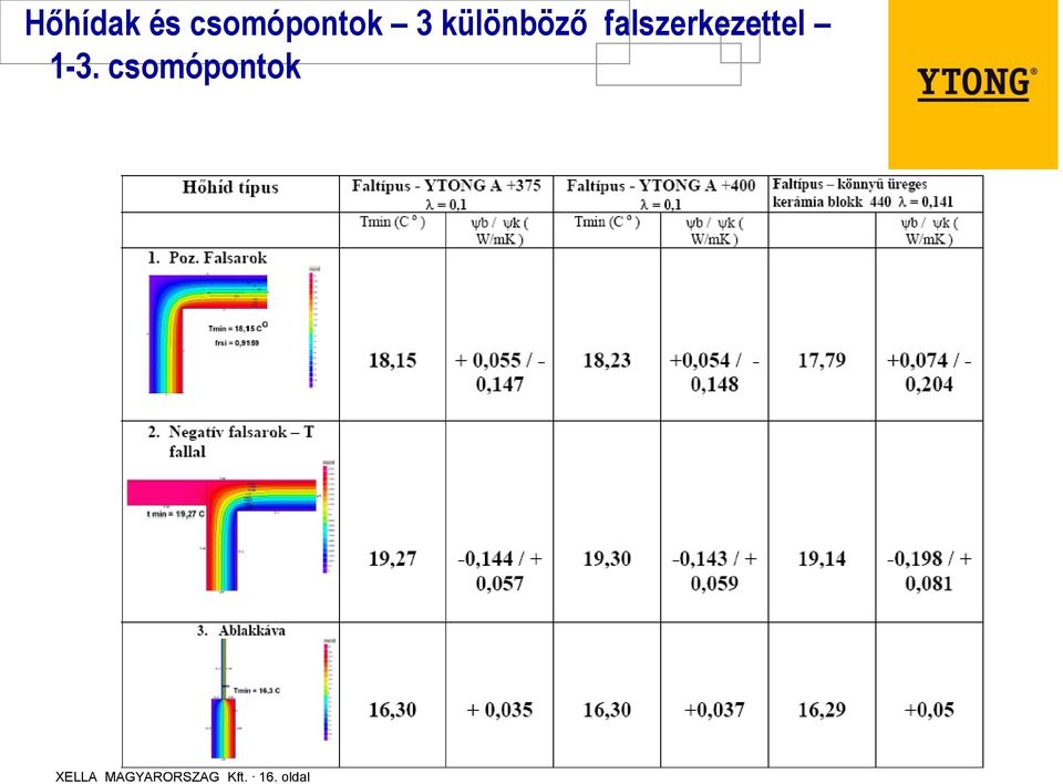 1-3. csomópontok XELLA