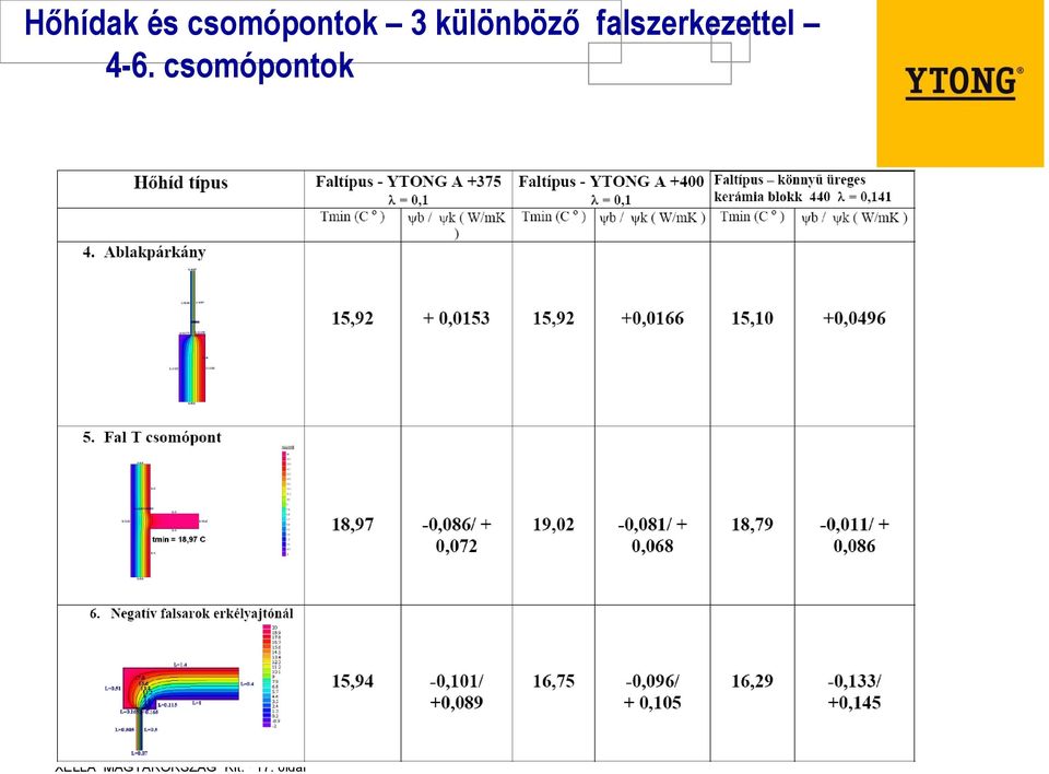 4-6. csomópontok XELLA
