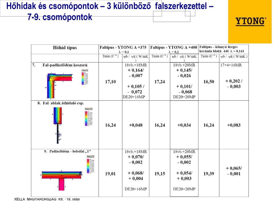 7-9. csomópontok XELLA