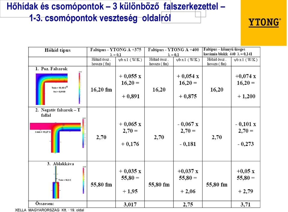 csomópontok veszteség