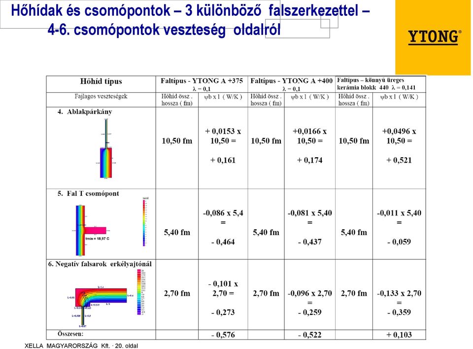 csomópontok veszteség