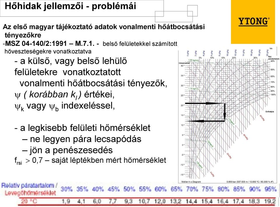 vonatkoztatott vonalmenti hőátbocsátási tényezők, ( korábban k l ) értékei, k vagy b indexeléssel, - a legkisebb