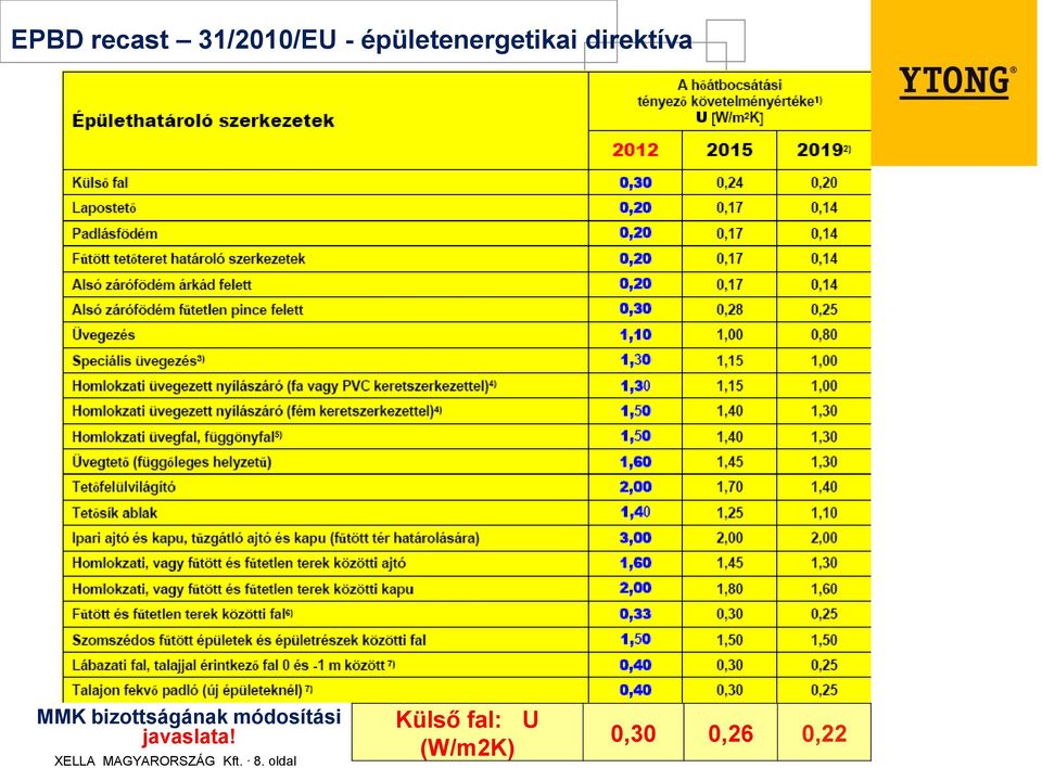 bizottságának módosítási javaslata!