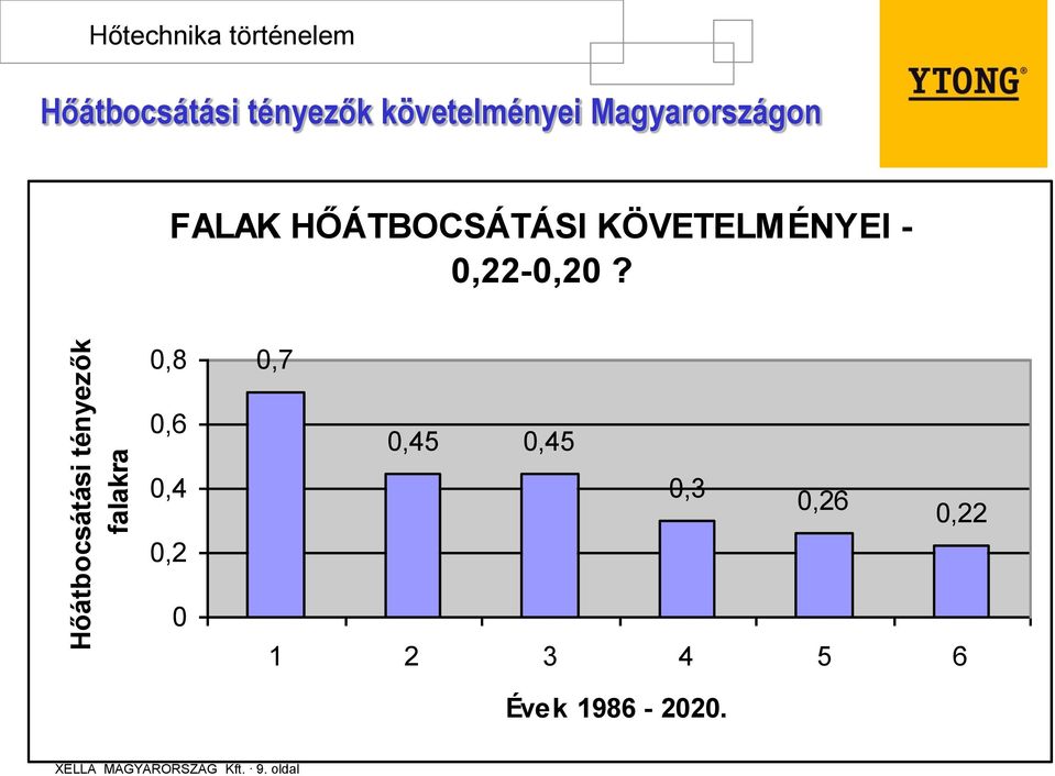 HŐÁTBOCSÁTÁSI KÖVETELMÉNYEI - 0,22-0,20?