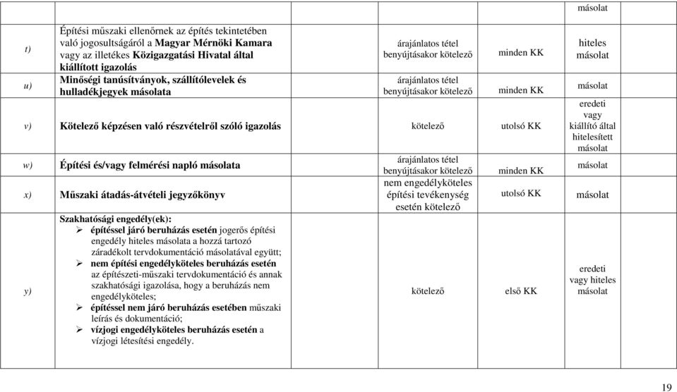 Építési és/vagy felmérési napló a x) Műszaki átadás-átvételi jegyzőkönyv y) Szakhatósági engedély(ek): építéssel járó beruházás esetén jogerős építési engedély hiteles a a hozzá tartozó záradékolt